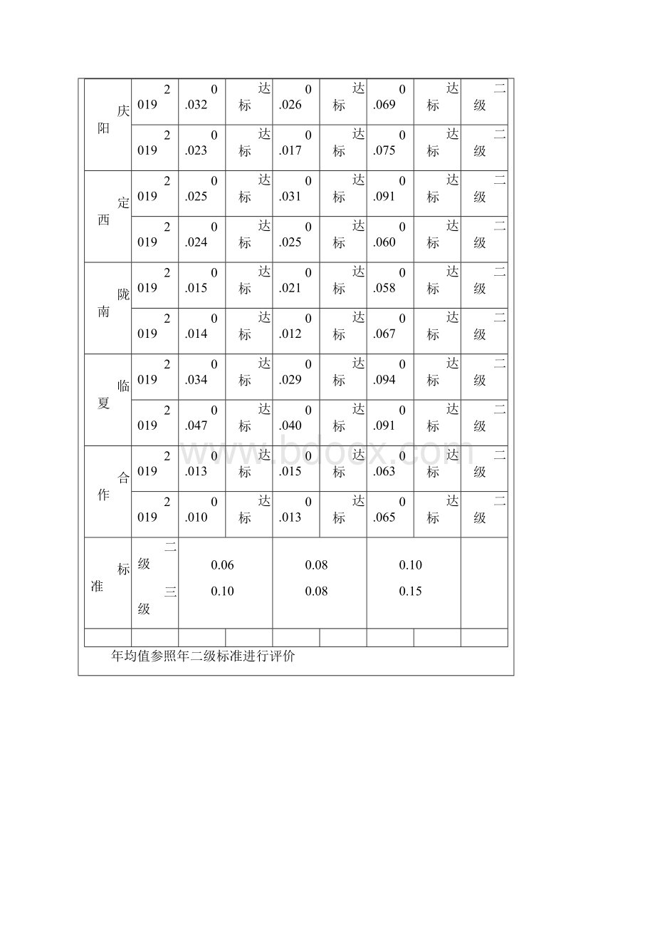 甘肃省环境质量概要23页word文档.docx_第3页