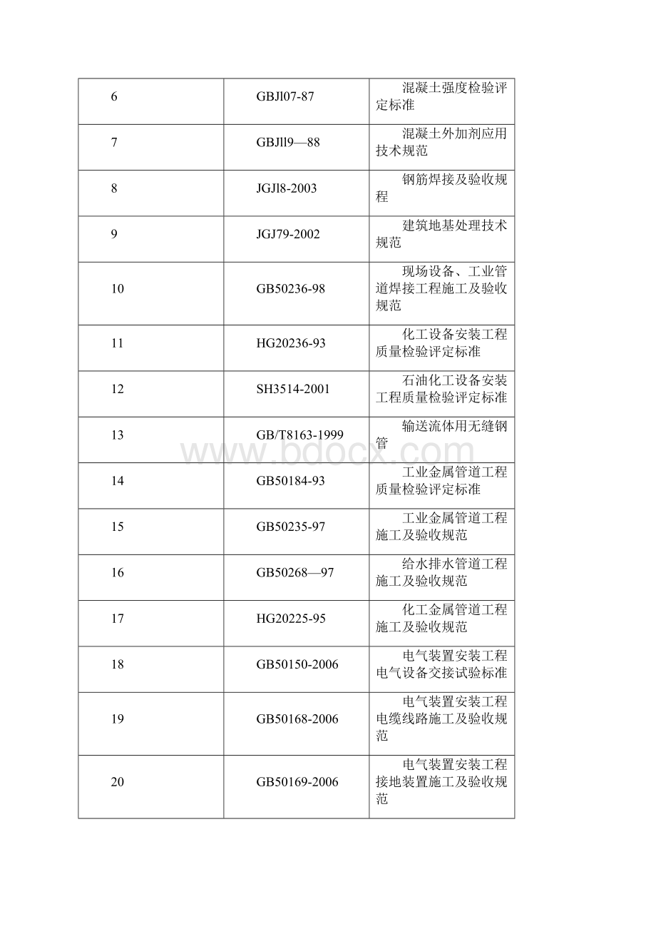 施工组织设计蓝天油库模板.docx_第2页