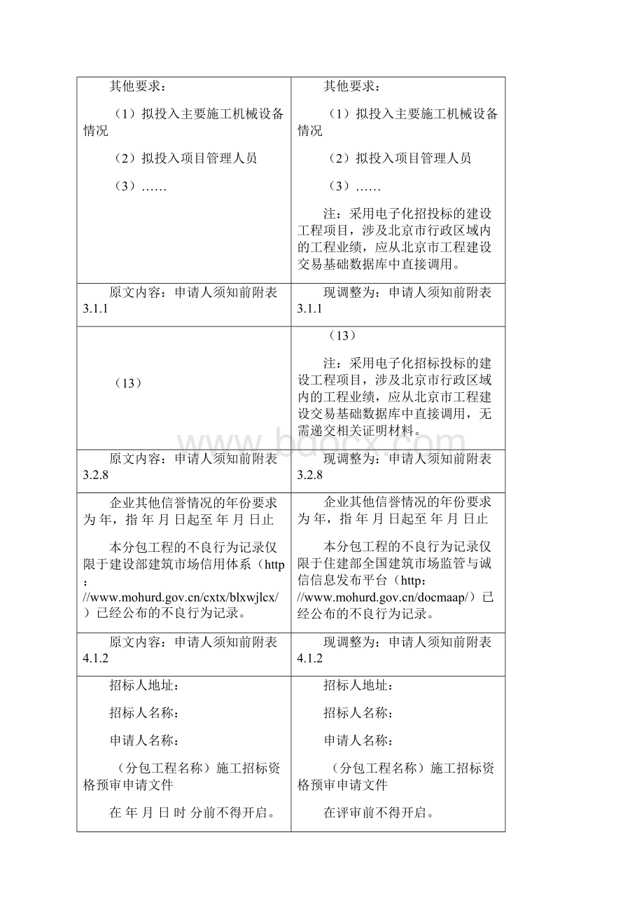 《北京市房屋建筑和市政工程专业分包资格预审文件示范文本》修编说明.docx_第2页