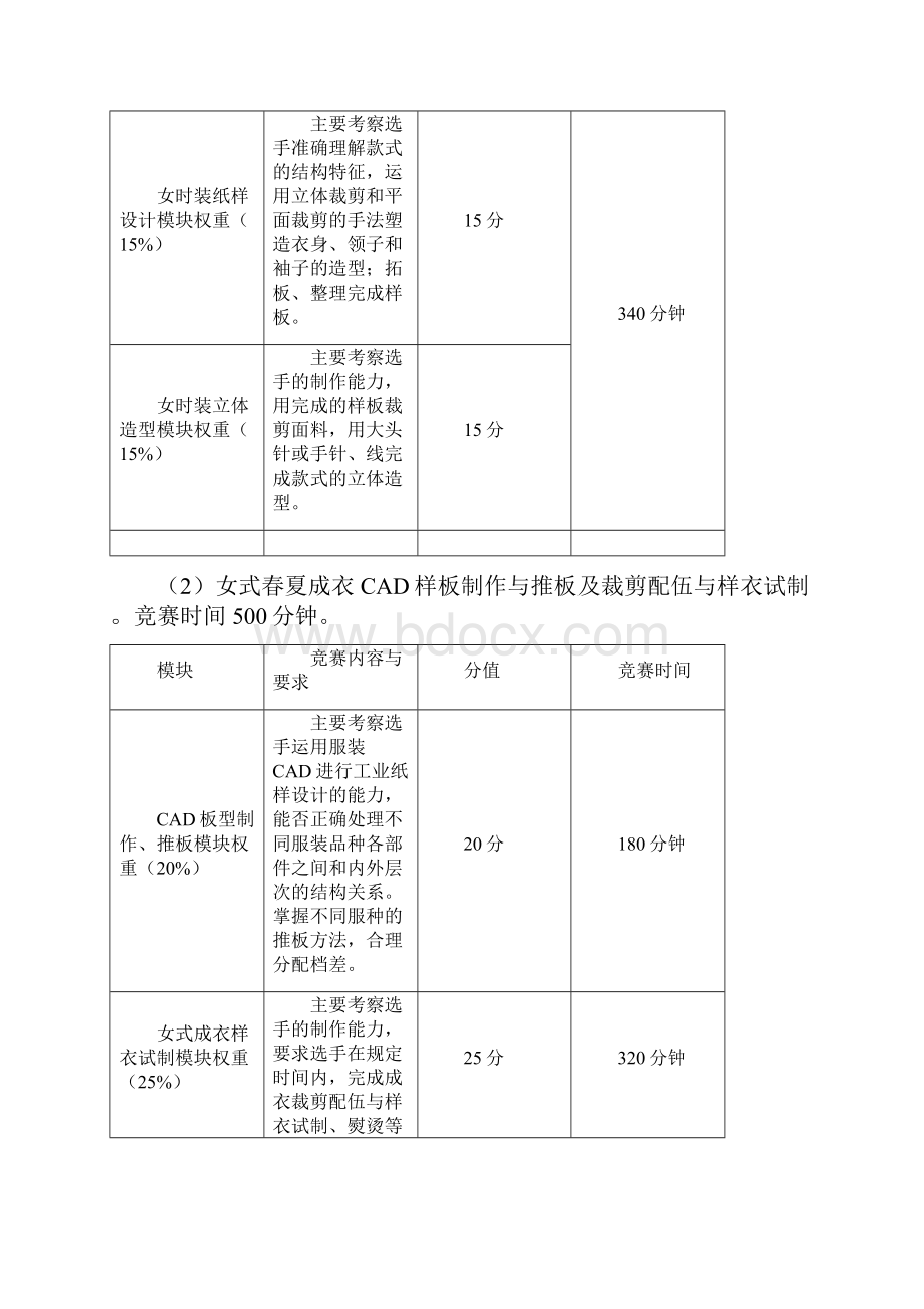 全职业院校技能大赛中职学生组.docx_第3页