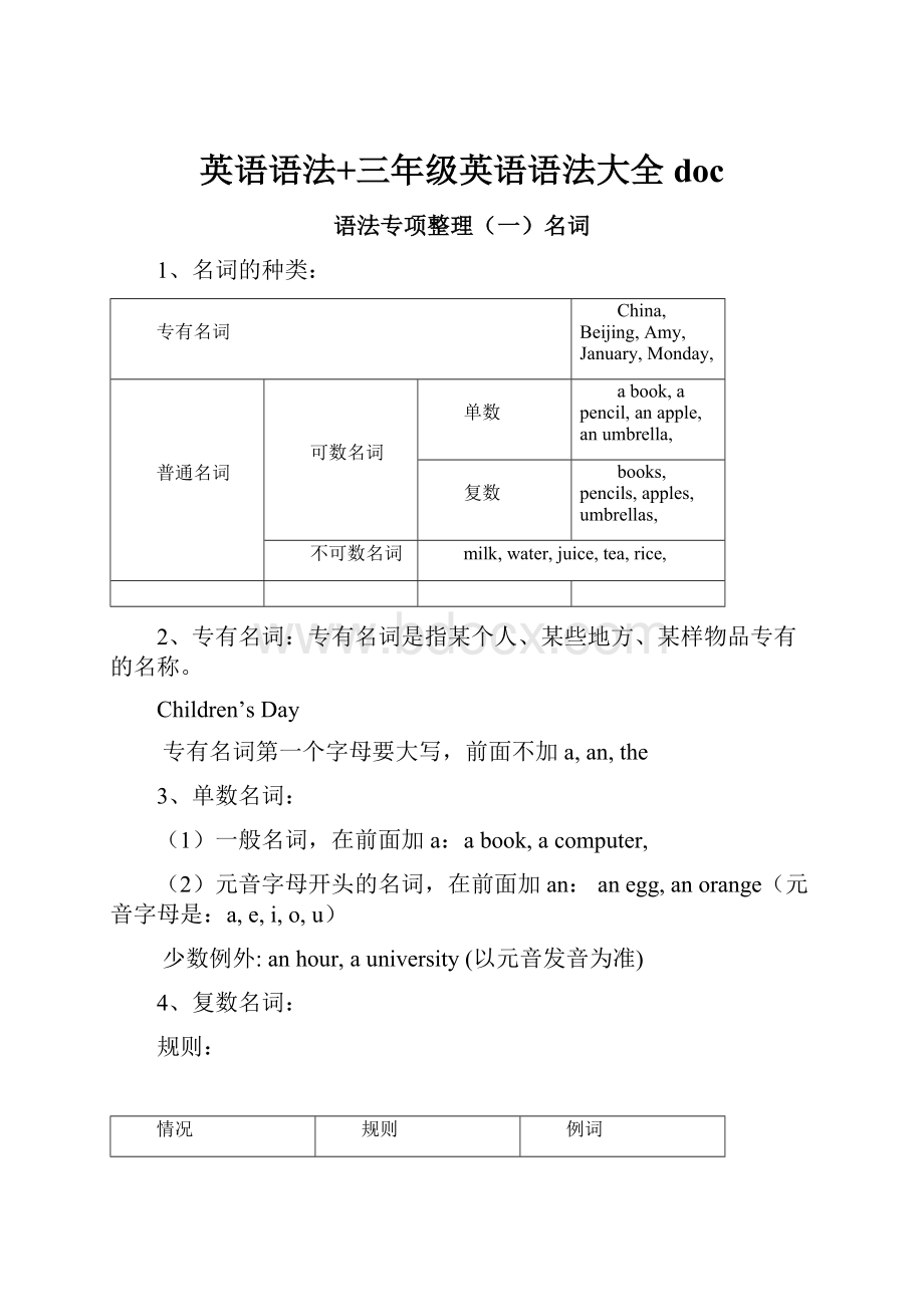 英语语法+三年级英语语法大全doc.docx