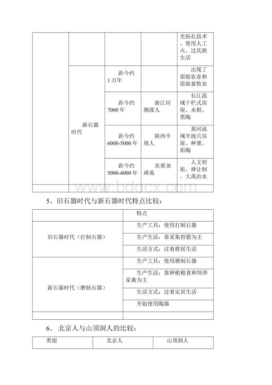 八年级历史与社会复习提纲.docx_第2页