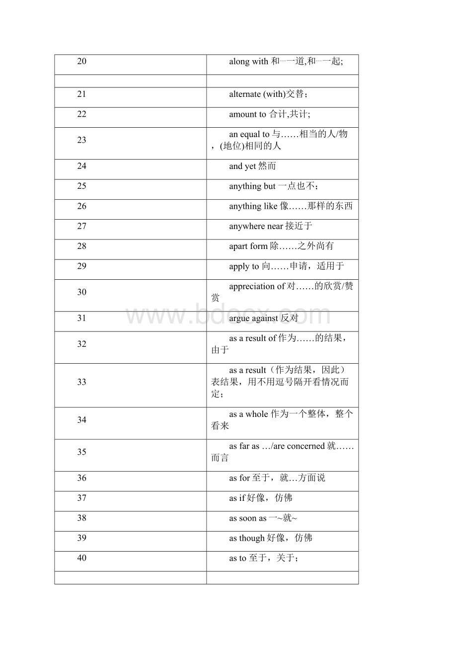 专四完形填空词组与固定搭配常考汇总.docx_第2页