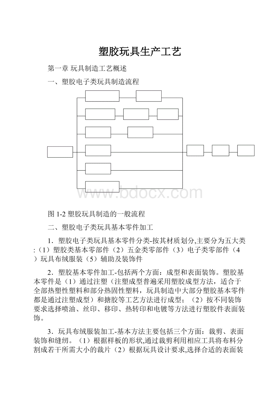 塑胶玩具生产工艺.docx_第1页