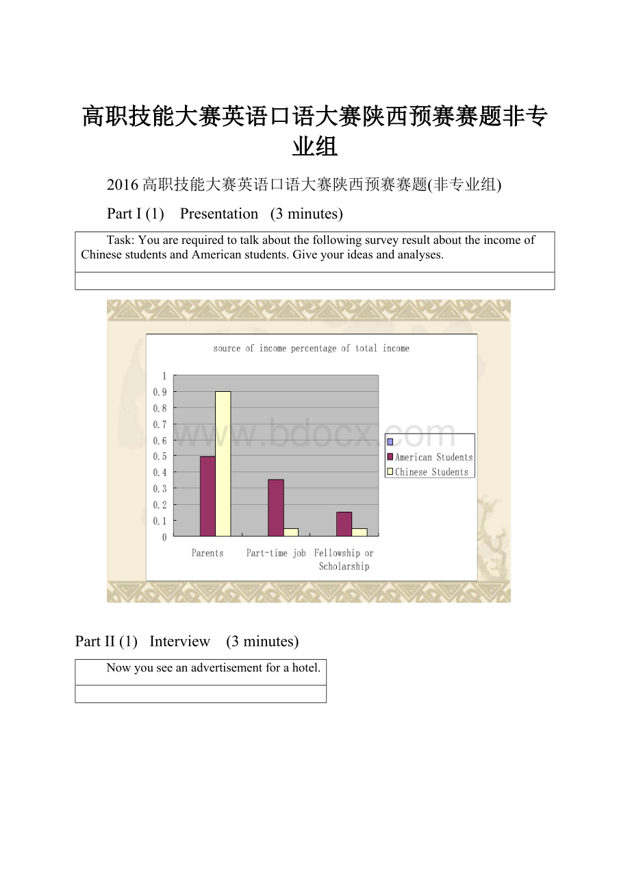 高职技能大赛英语口语大赛陕西预赛赛题非专业组.docx