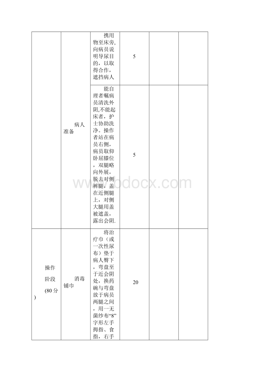 规培结业 临床基本技能操作考核评分表.docx_第2页