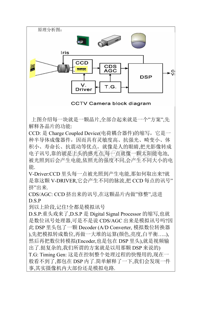 DSP原理分析精.docx_第2页