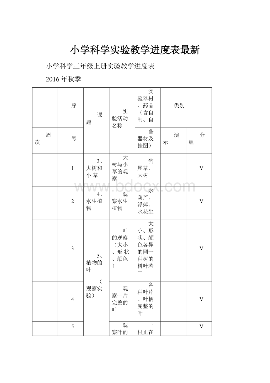 小学科学实验教学进度表最新.docx