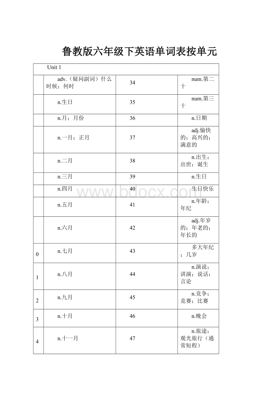 鲁教版六年级下英语单词表按单元.docx_第1页