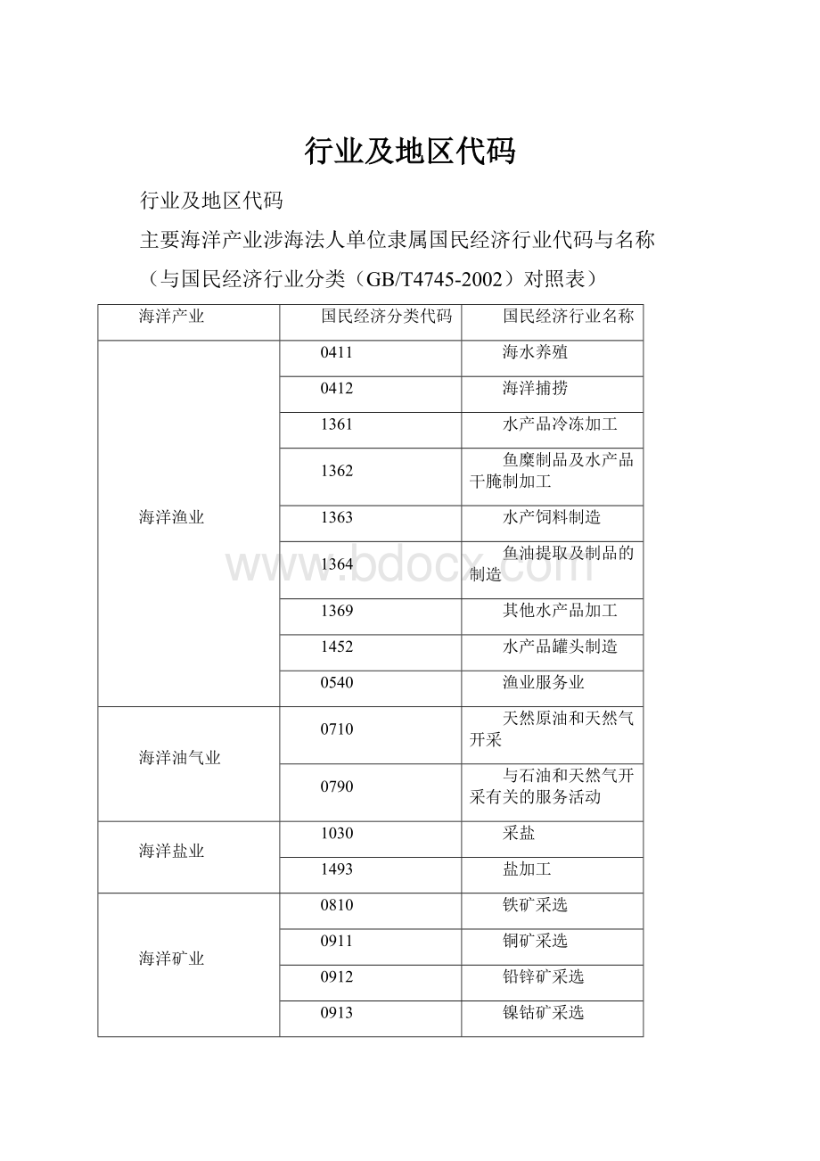 行业及地区代码.docx