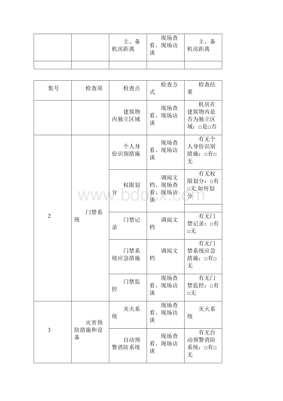 非金融机构支付服务业务系统现场检查列表.docx_第2页