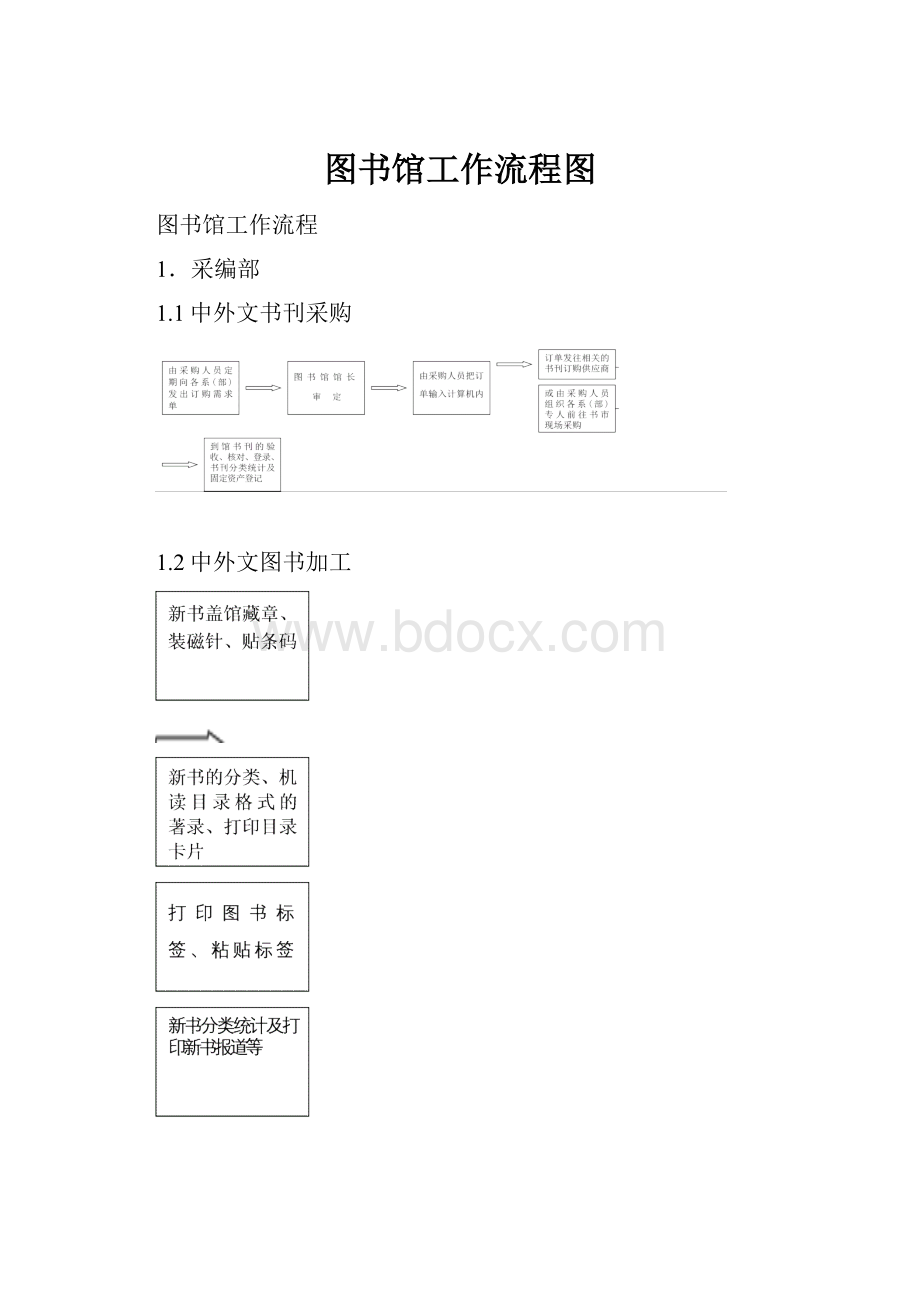 图书馆工作流程图.docx