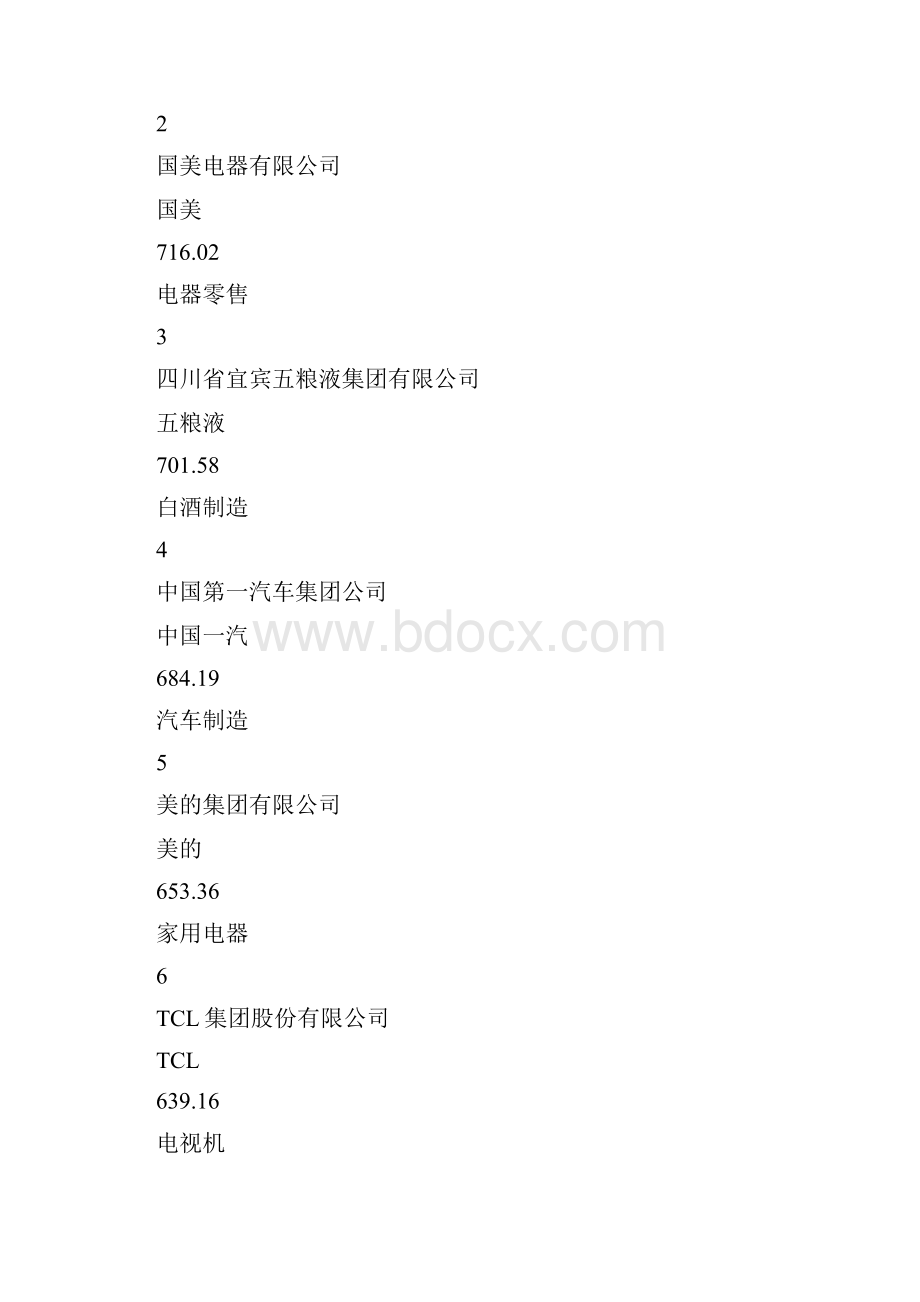 中国最有价值品牌排行榜.docx_第2页