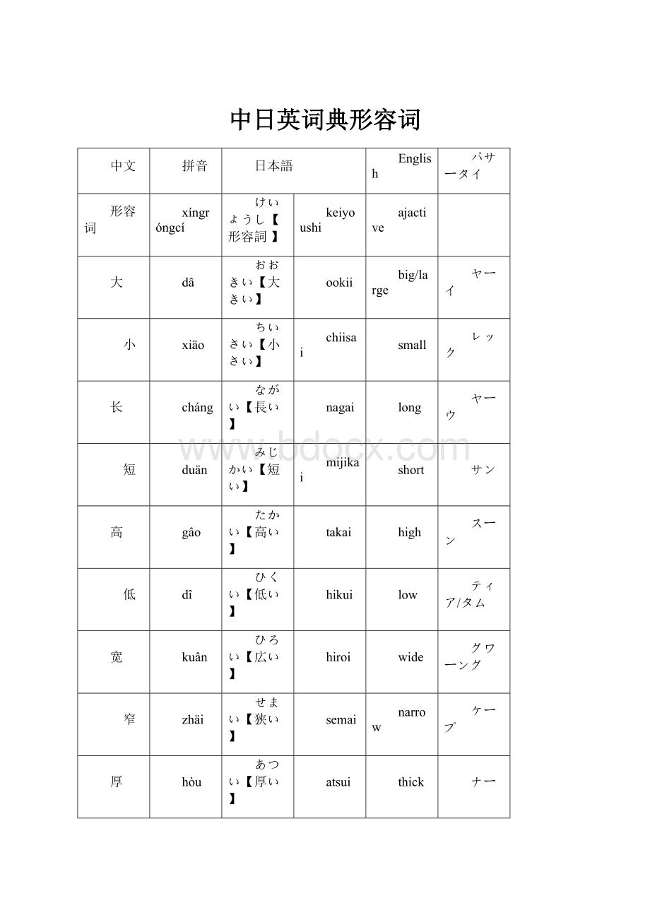 中日英词典形容词.docx