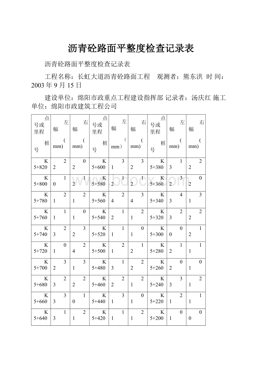 沥青砼路面平整度检查记录表.docx_第1页