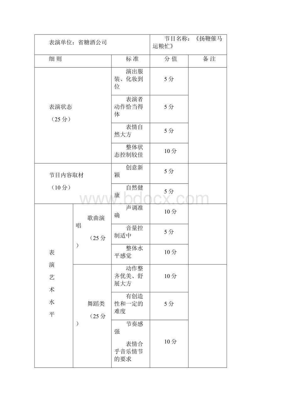 文艺汇演节目评分标准.docx_第3页