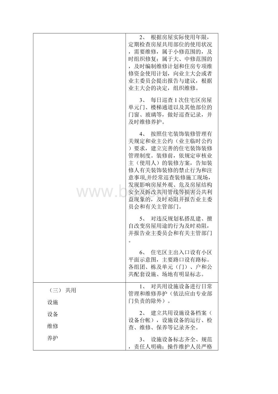 郑州市普通住宅区物业管理服务等级标准.docx_第2页