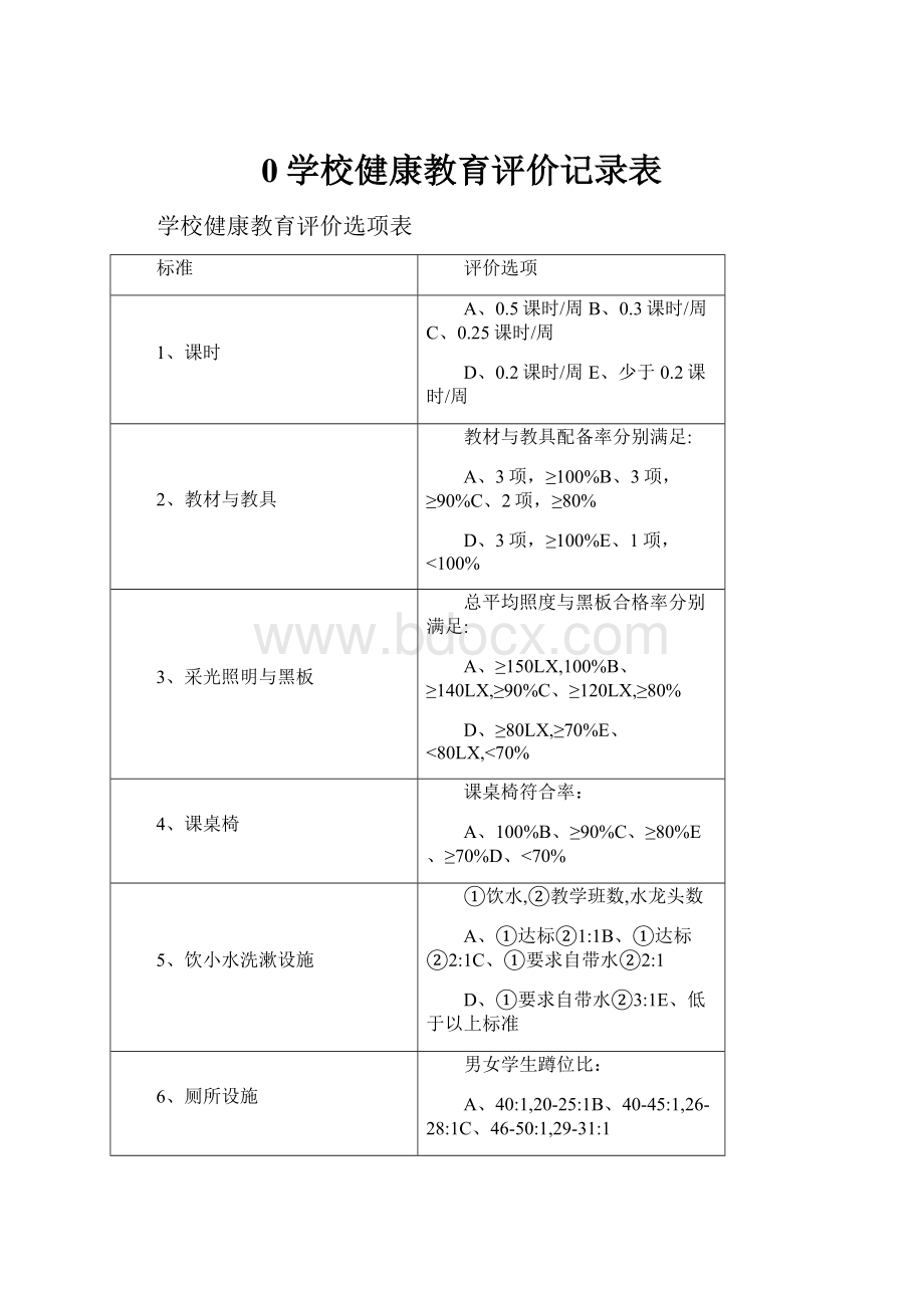 0学校健康教育评价记录表.docx_第1页