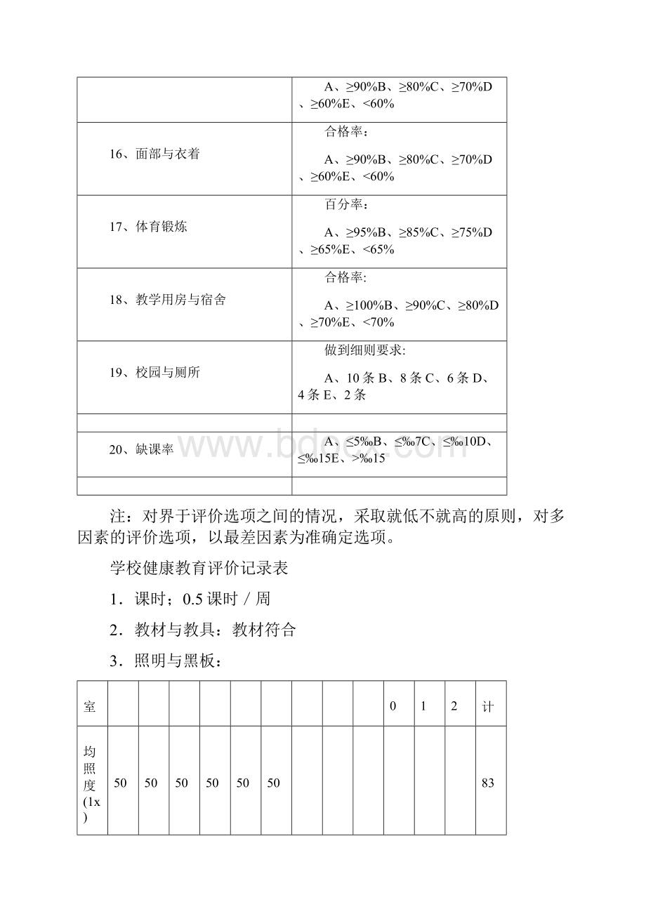 0学校健康教育评价记录表.docx_第3页