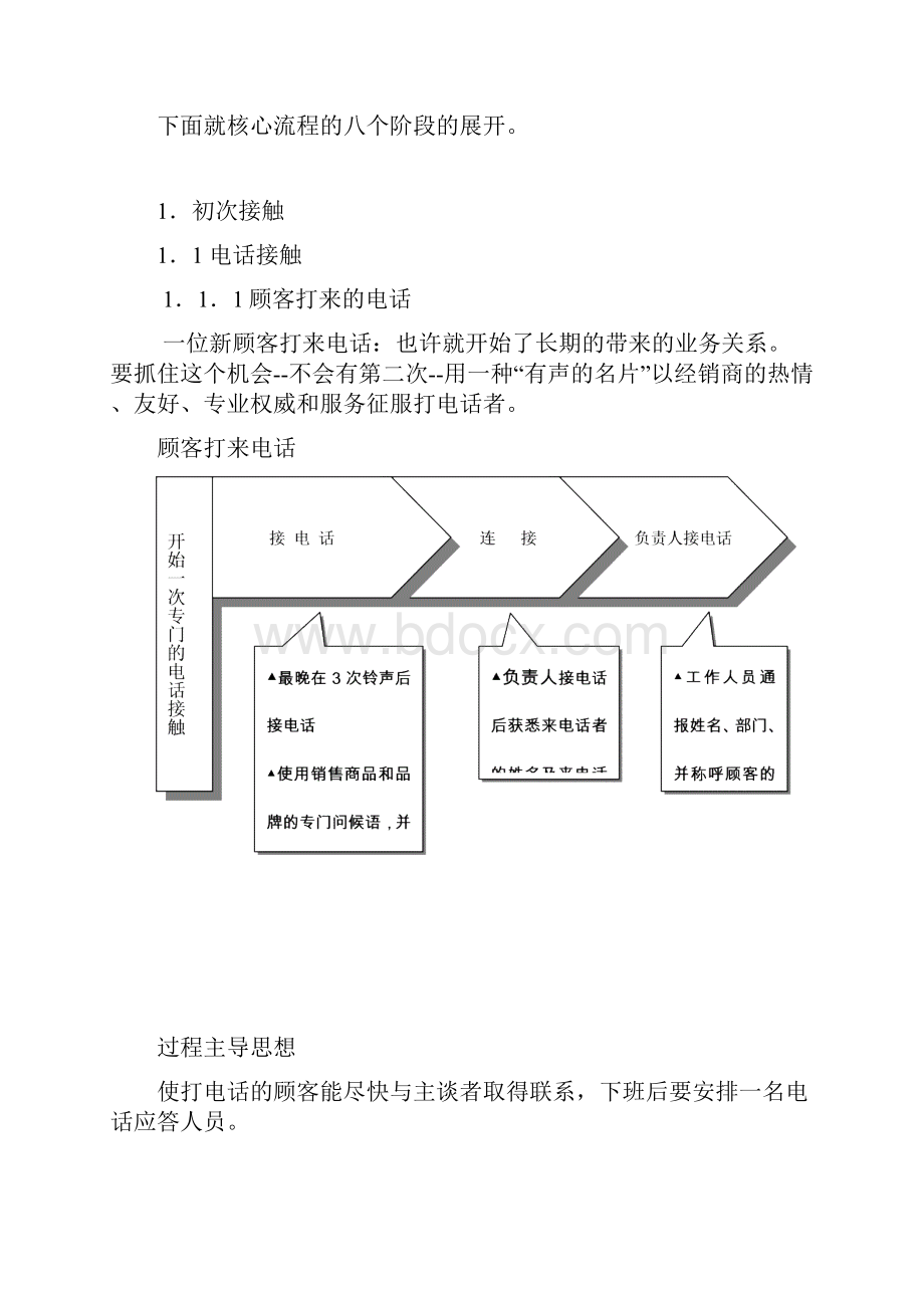 04整车销售过程.docx_第2页