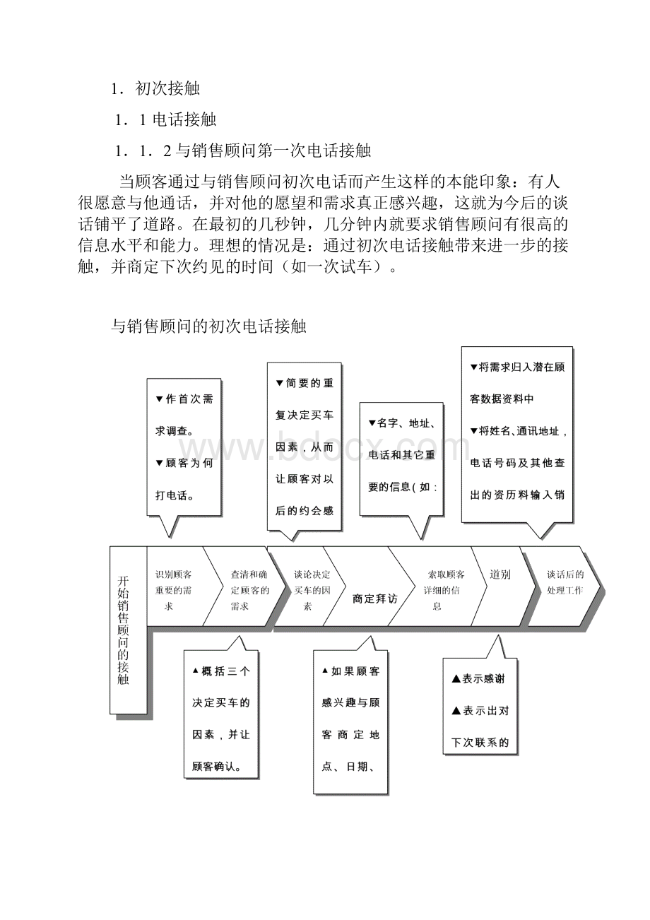 04整车销售过程.docx_第3页