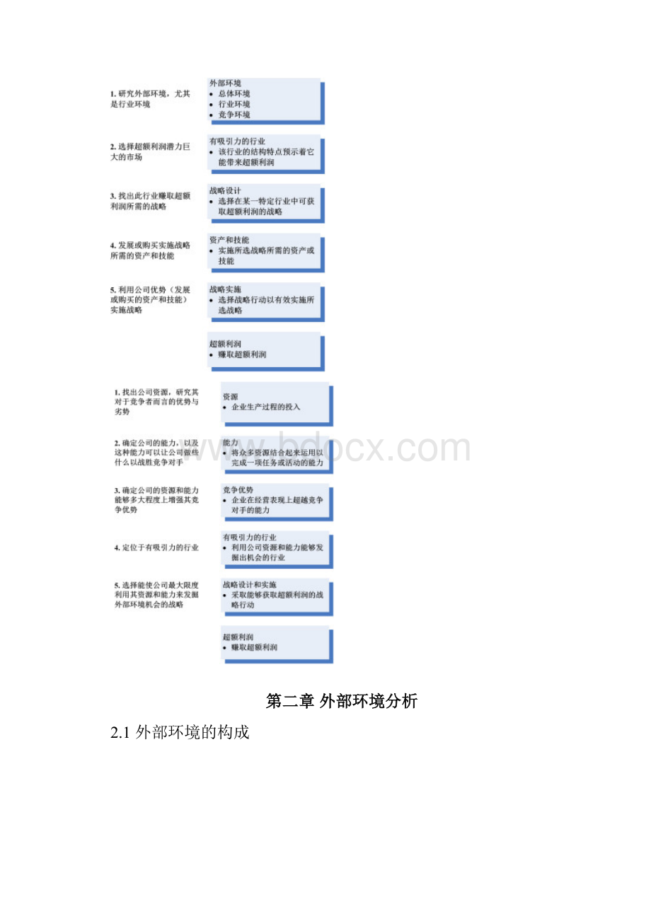 蓝海林企业战略管理期末复习提纲.docx_第3页