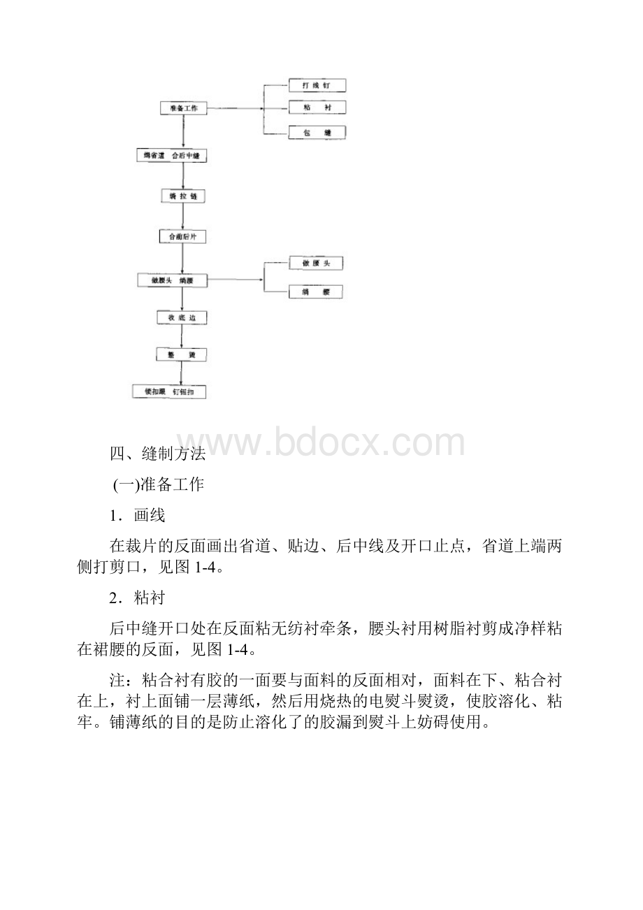 第一章裙的缝制工艺.docx_第3页