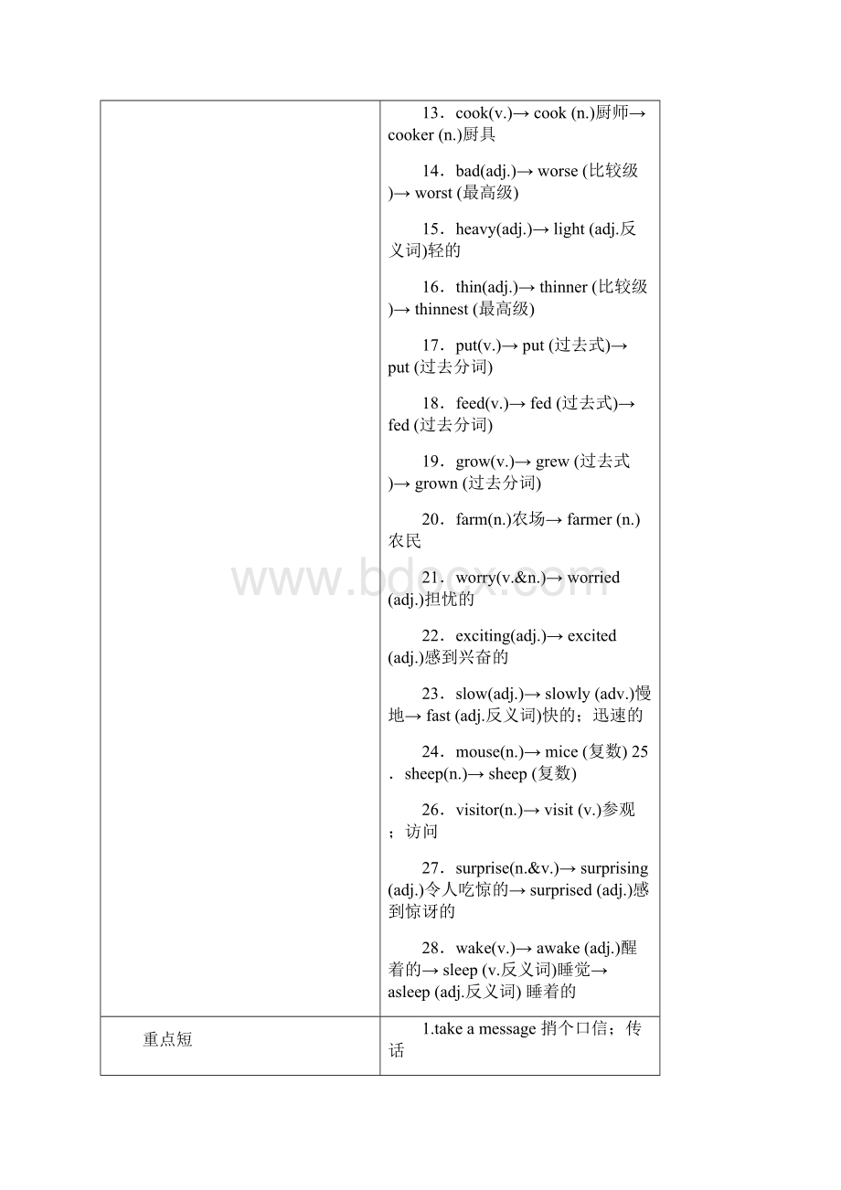 中考英语教材一本通七下Unit712.docx_第2页