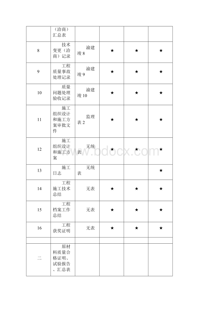 建设工程文件施工单位归档内容一览表.docx_第2页