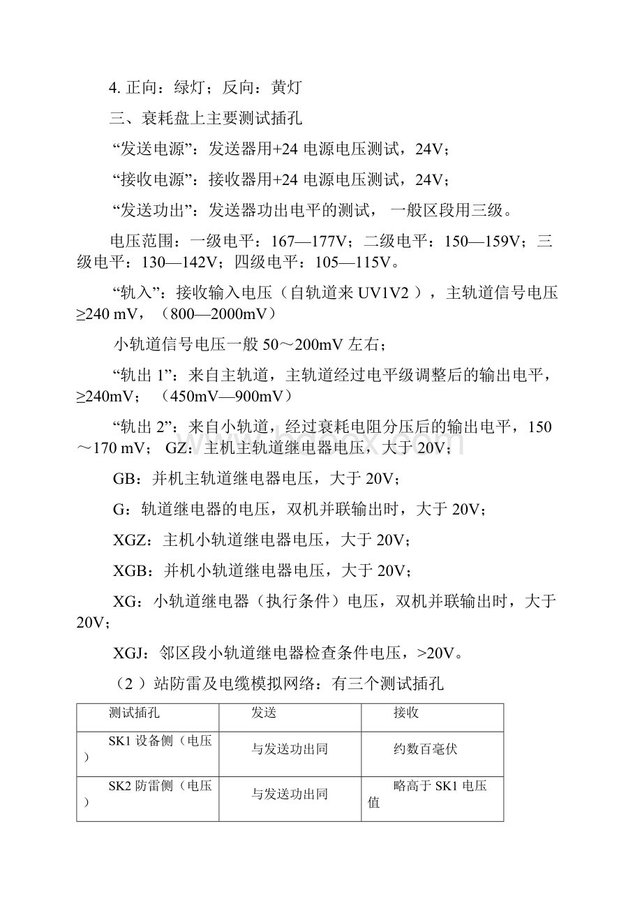 ZPWA自动闭塞设备故障处理程序流程图 2.docx_第2页