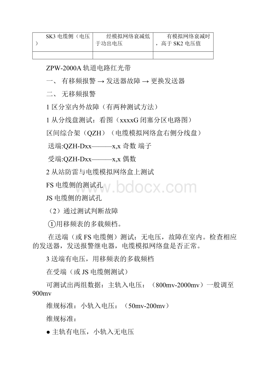 ZPWA自动闭塞设备故障处理程序流程图 2.docx_第3页