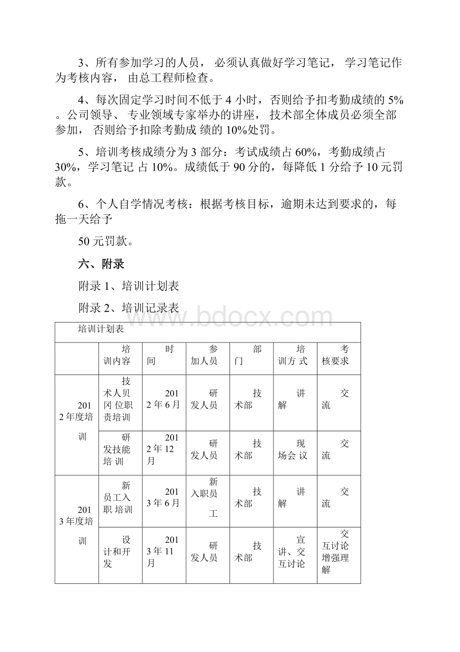 技术部专业技术人员培训计划及目标.docx_第2页