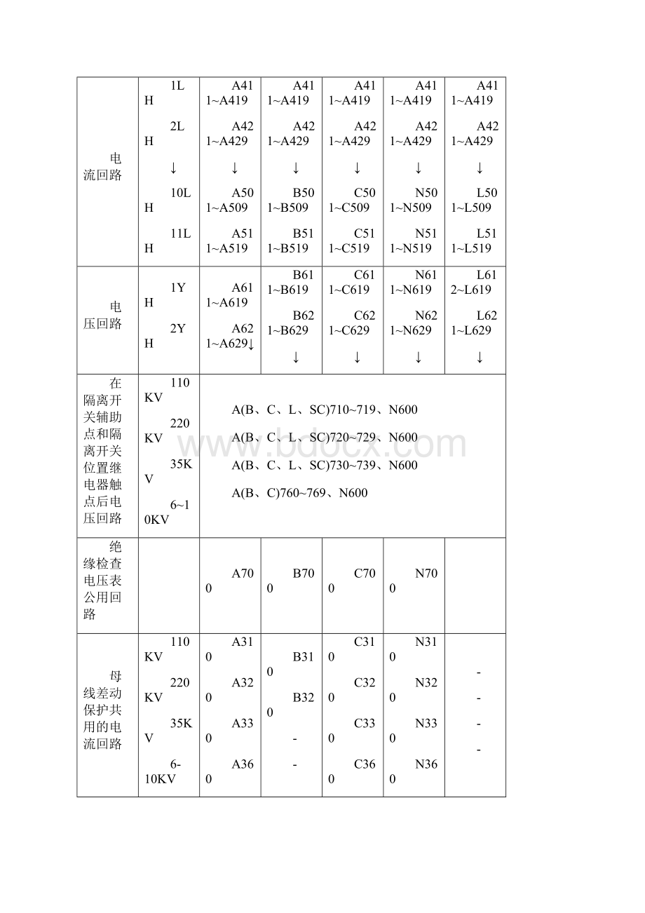 二次接线作业指导书.docx_第3页