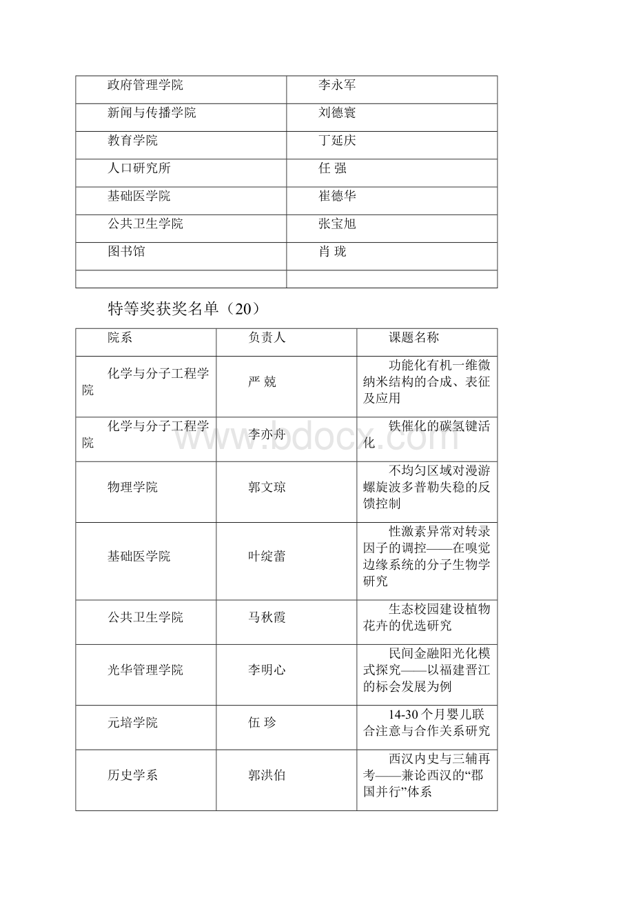 北京大学第十六届挑战杯五四青年科学奖竞赛.docx_第3页