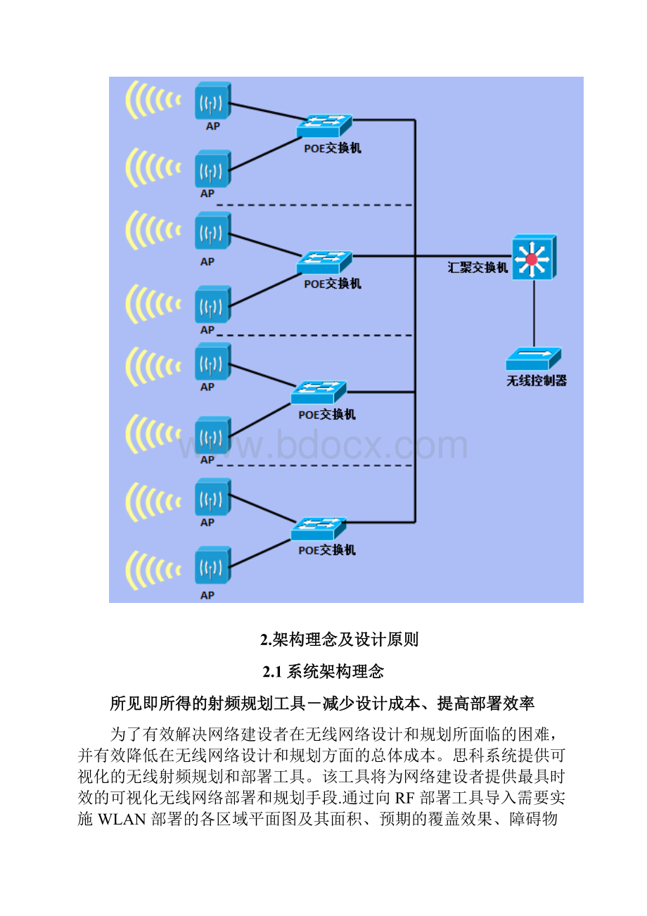 无线网络部署方案模板范本.docx_第3页