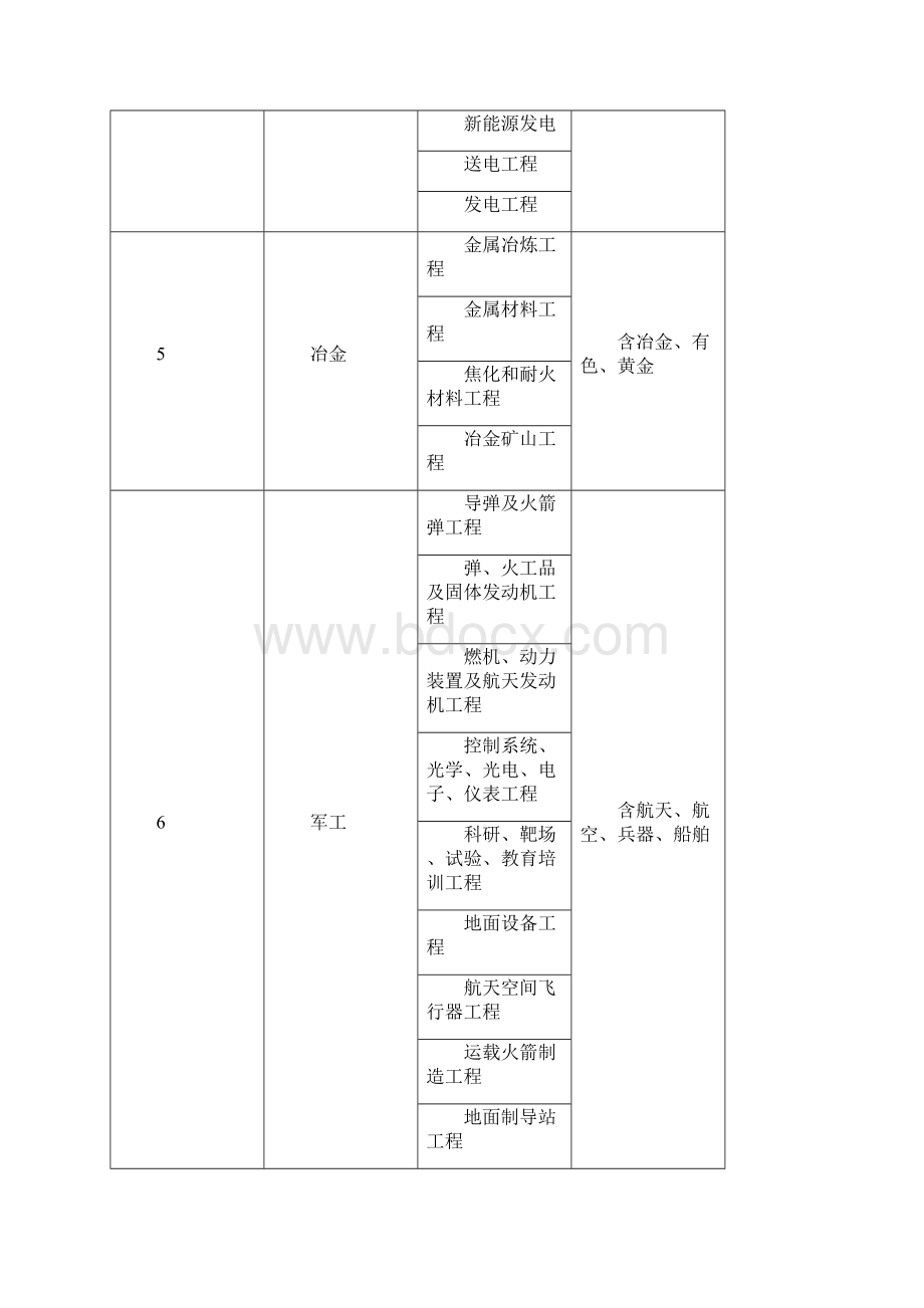 工程施工类企业资质总承包专业承包和劳务分包工程施工类企业资质概述DOC.docx_第3页