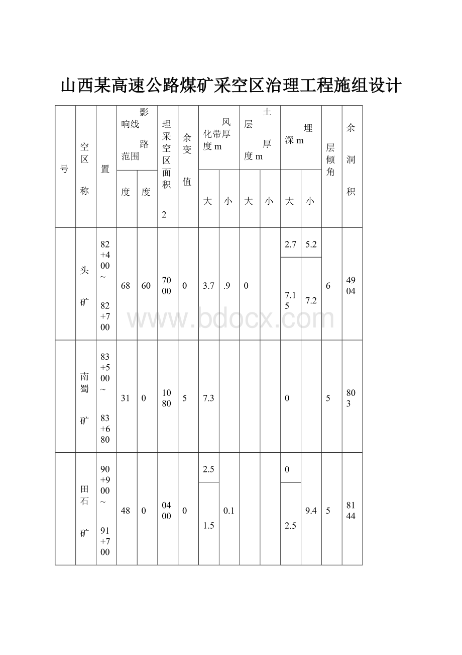 山西某高速公路煤矿采空区治理工程施组设计.docx