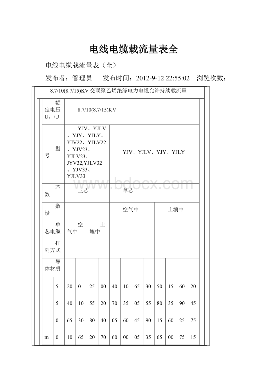 电线电缆载流量表全.docx_第1页