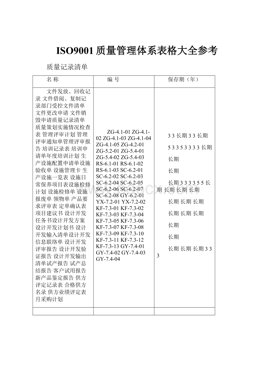 ISO9001质量管理体系表格大全参考.docx