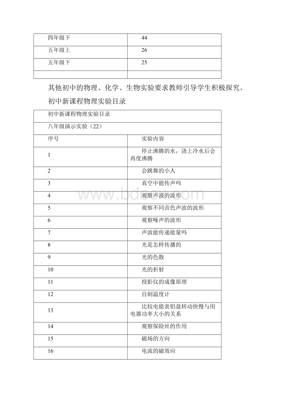 初中物理化学生物和小学科学课实验要求必开的实验.docx_第2页