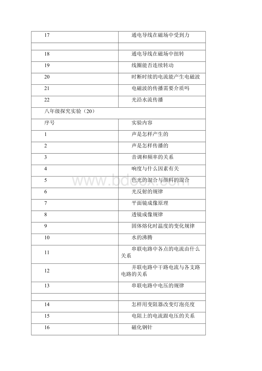 初中物理化学生物和小学科学课实验要求必开的实验.docx_第3页