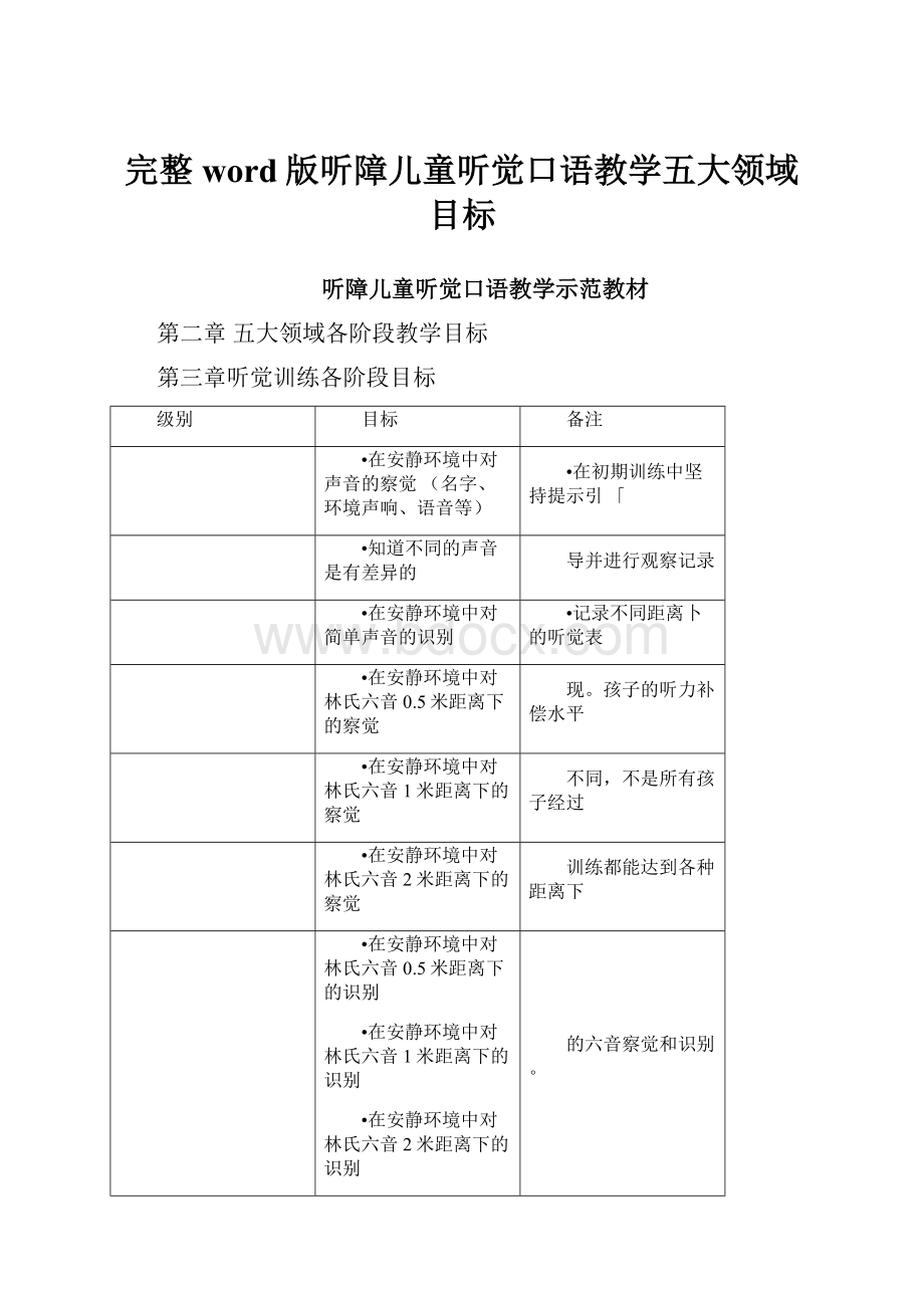 完整word版听障儿童听觉口语教学五大领域目标.docx