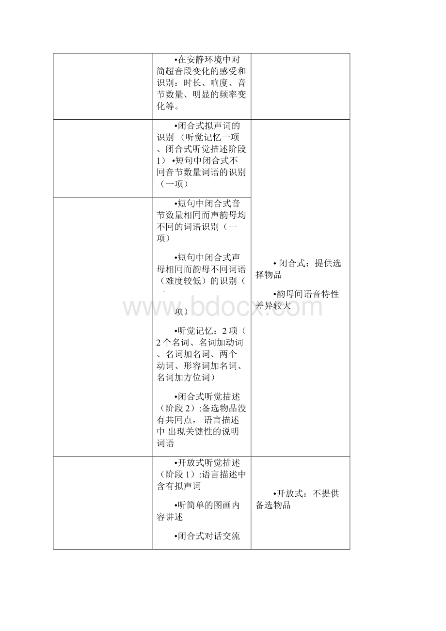 完整word版听障儿童听觉口语教学五大领域目标.docx_第2页