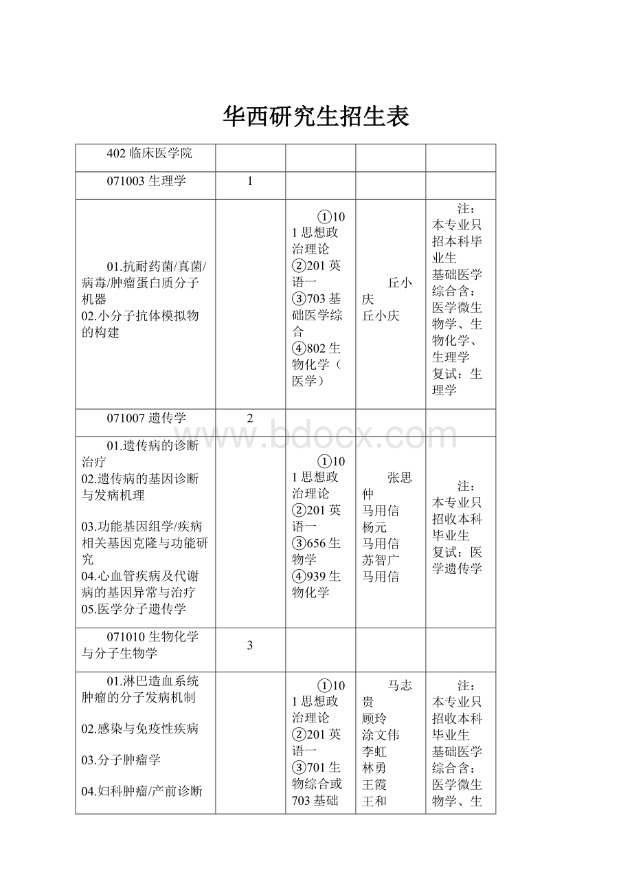 华西研究生招生表.docx_第1页