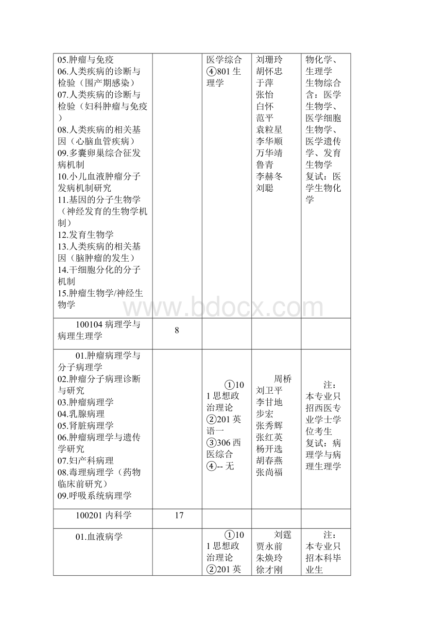 华西研究生招生表.docx_第2页