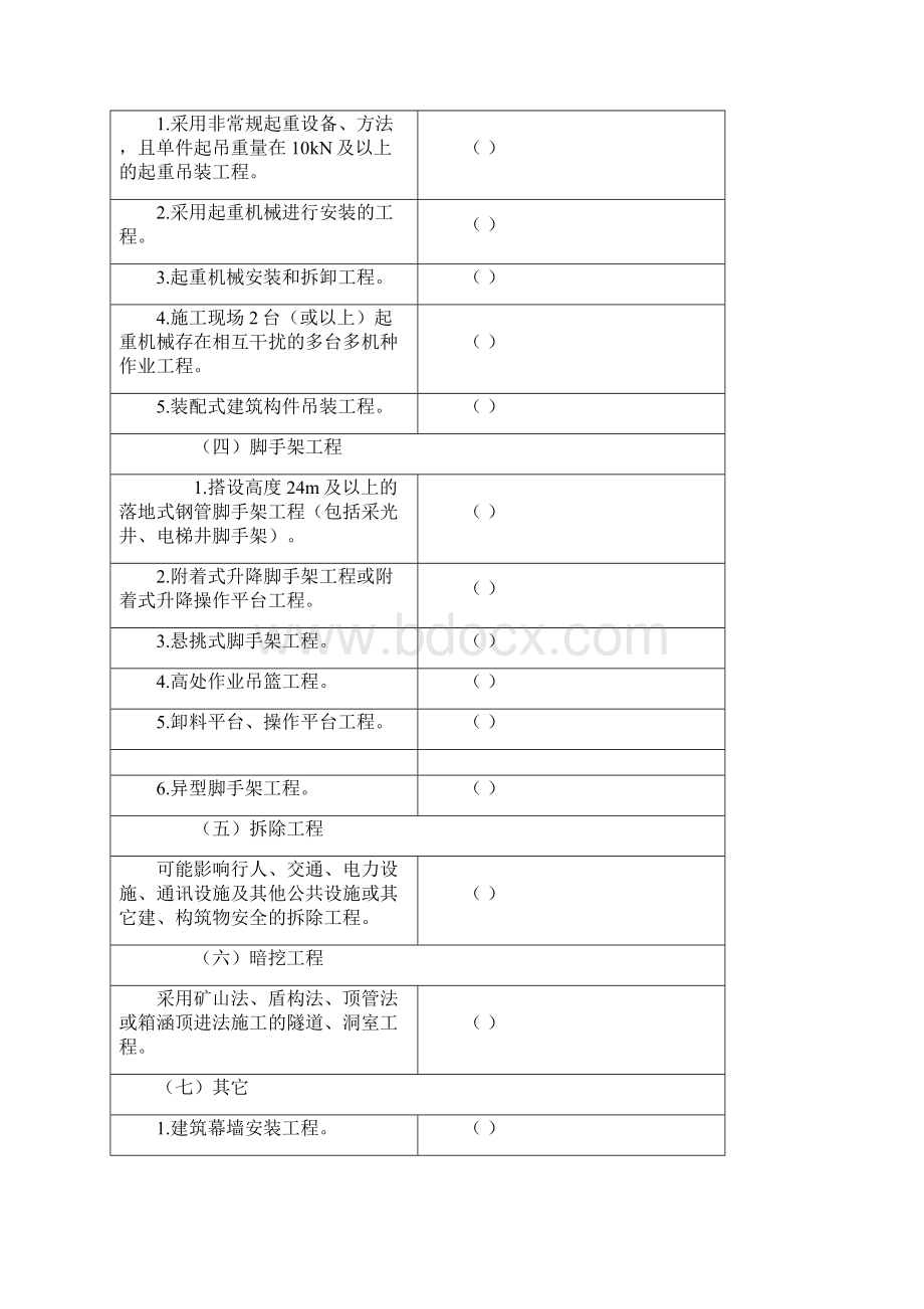 危险性较大的分部分项工程清单汇总.docx_第2页