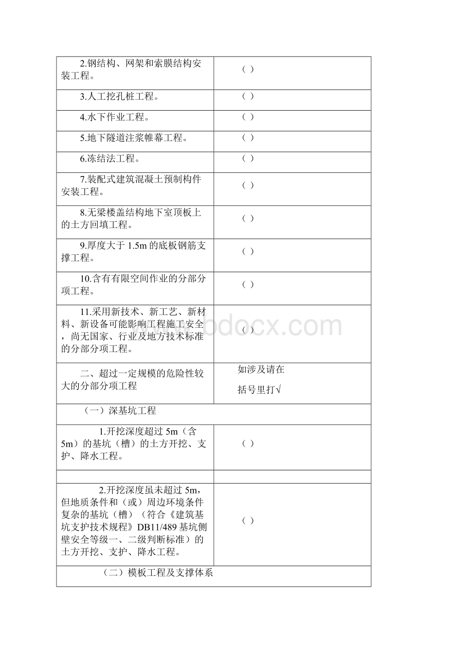 危险性较大的分部分项工程清单汇总.docx_第3页