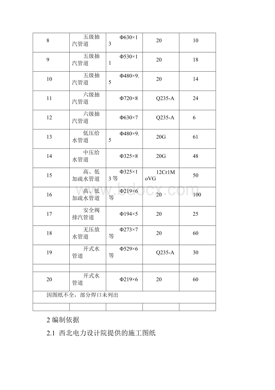 中低压管道焊接作业指导书资料.docx_第3页