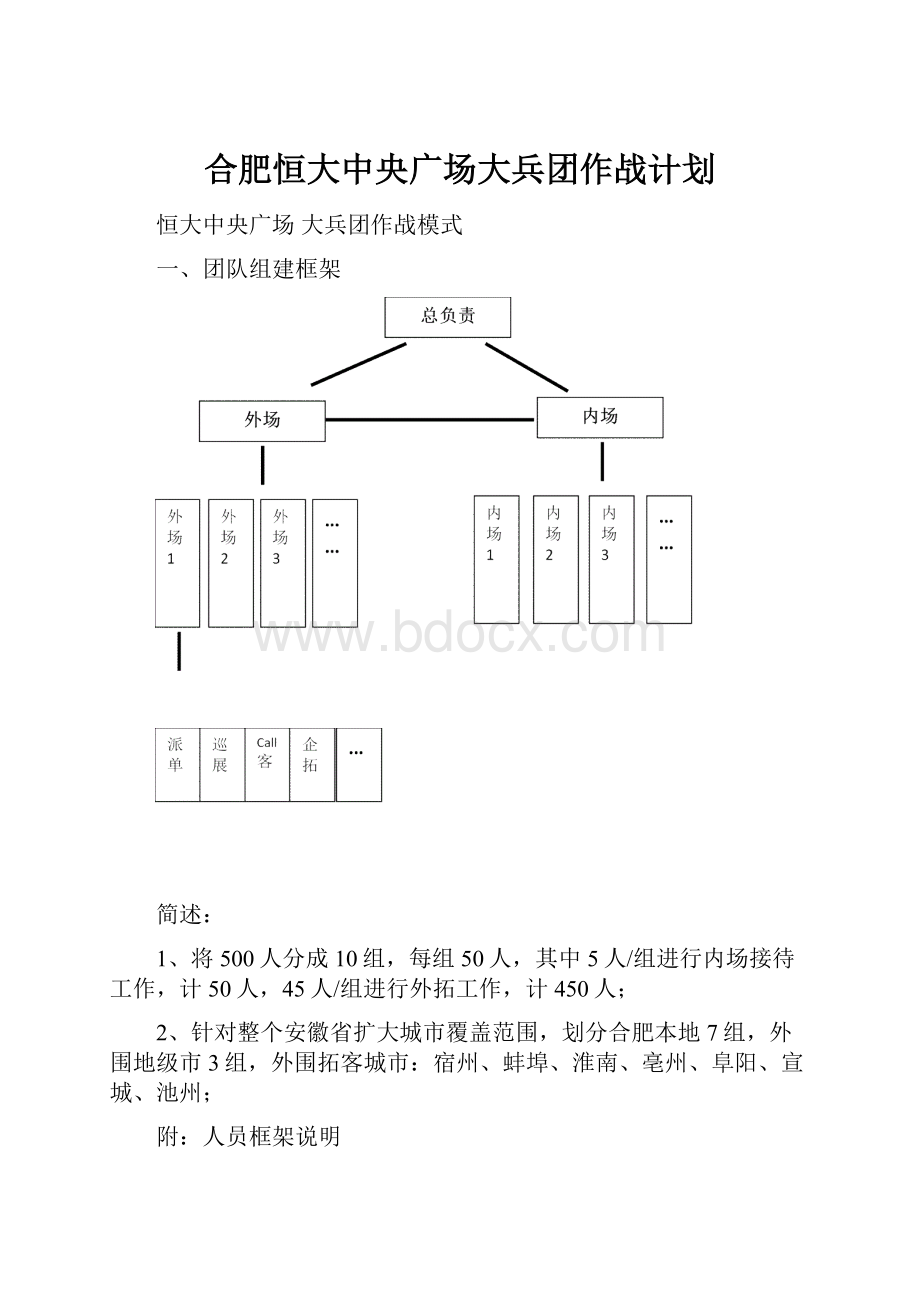 合肥恒大中央广场大兵团作战计划.docx