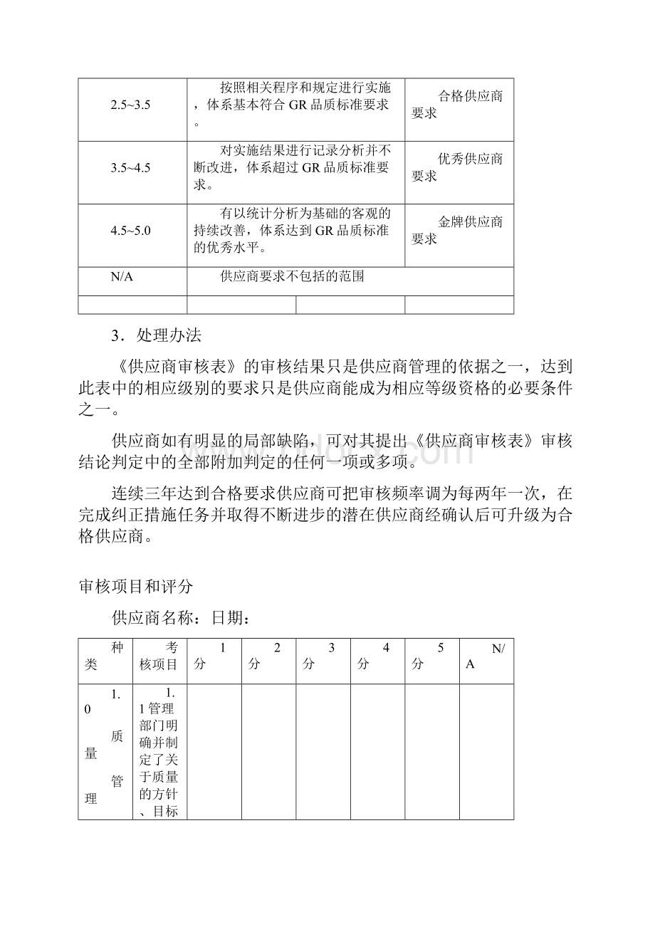 供应商审核表.docx_第3页